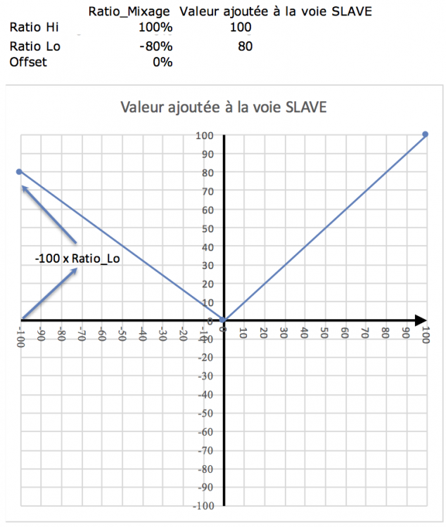 Schéma Explication Ratio-mixage.png