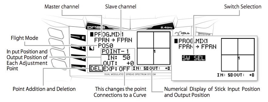 Mixage type Curve.png