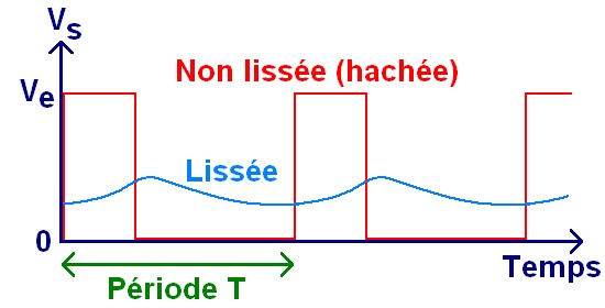 xLe-hacheur-serie-principe-de-fonctionnement-3.jpg.pagespeed.ic.SFbr7T8tPs.jpg