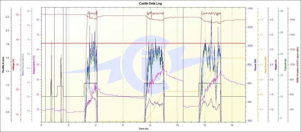 castl data log 021121.jpg