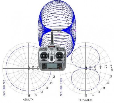 dipole-radiation-pattern-bent.JPG