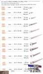 X-Clone Vis Inox A2PRO