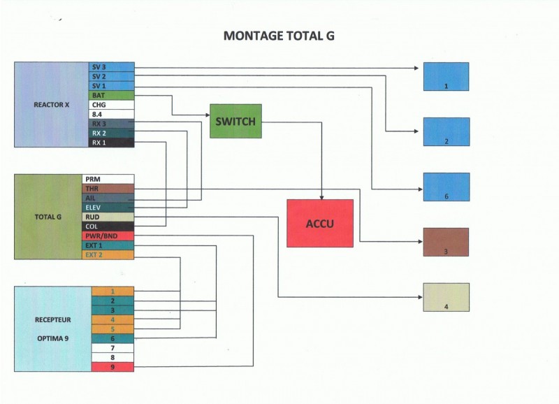 schema