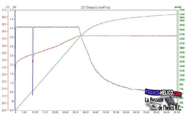 normal charge lipo