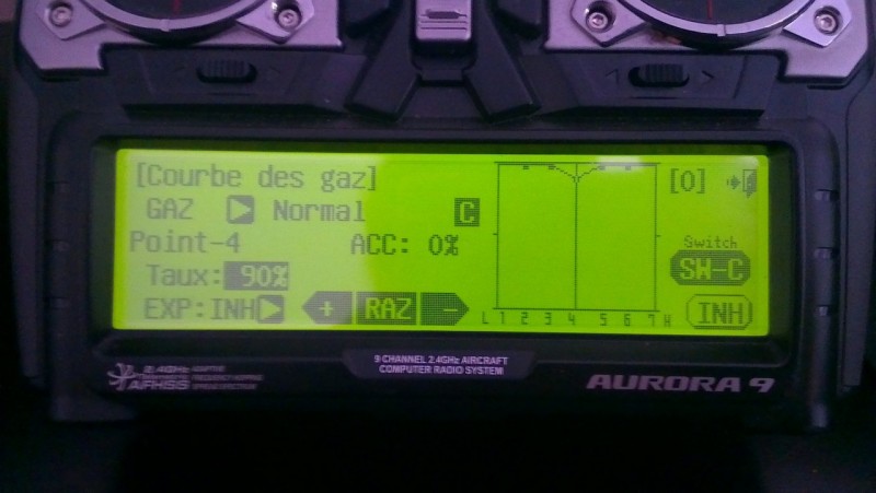 Courbe des GAZ test
